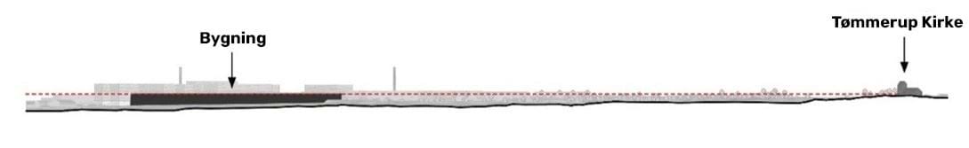 Snitdiagram som viser del af sigtelinjen mellem Tømmerup og Årby Kirke.