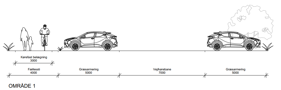 Princip for parkeringsareal i delområde 1