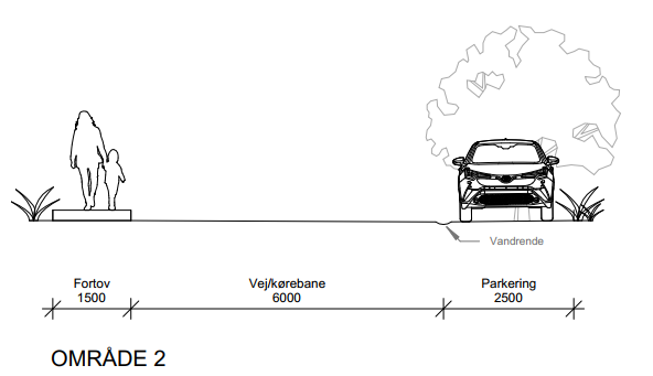 Princip for vejprofil i delområde 2.
